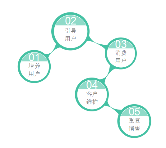 内容图片