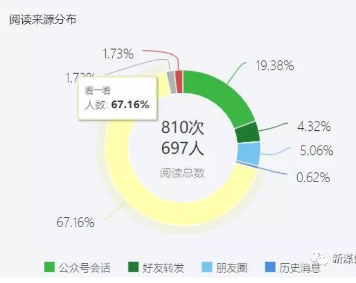 内容图片