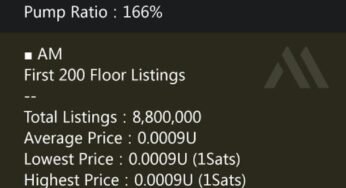 Análise de Dados de Mercado de $Quark ARC-20 de hoje Hora: 2025-04-23 17:00 UTC…